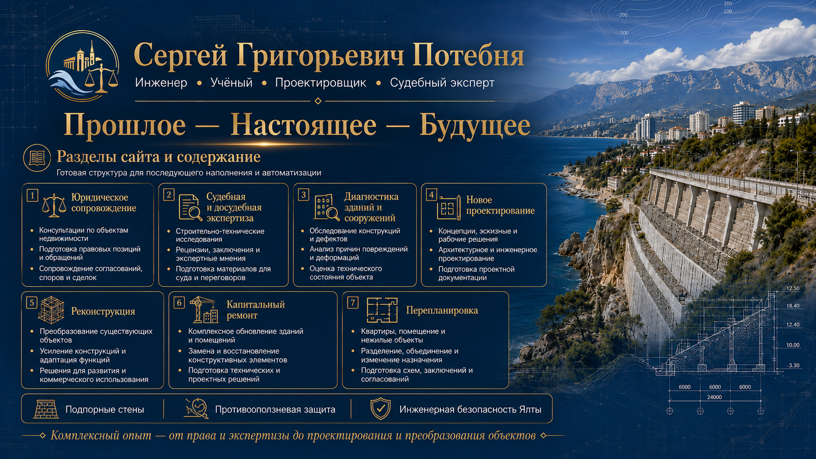 Структура разделов сайта